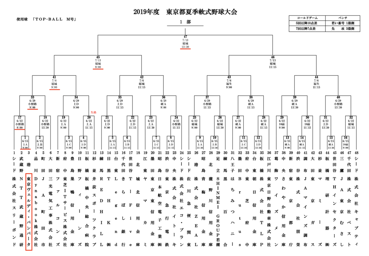 東京都夏季軟式野球大会 組み合わせ決定のお知らせ 東京ヴェルディ 野球 / TOKYO VERDY BASEBALL